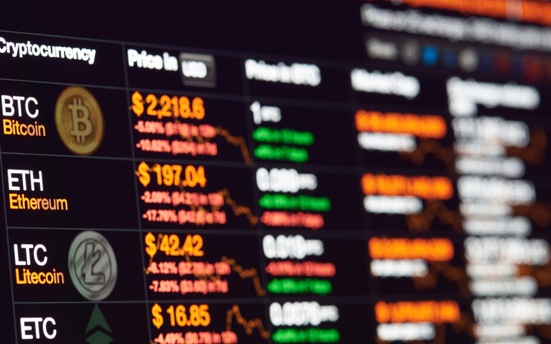 BITCON 3600 $ SEVİYESİNİ GEÇTİ