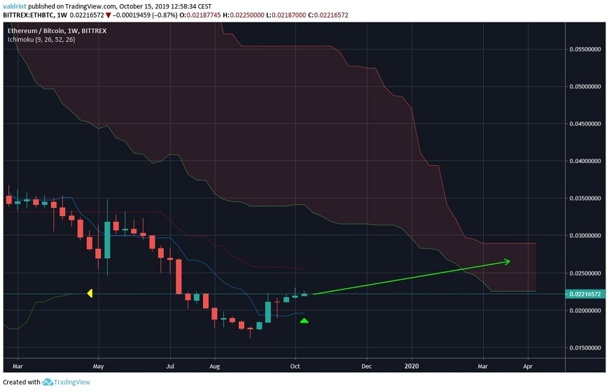 kriptoarena-200-dolari-kiramayan-ethereum-da-sirada-ne-var