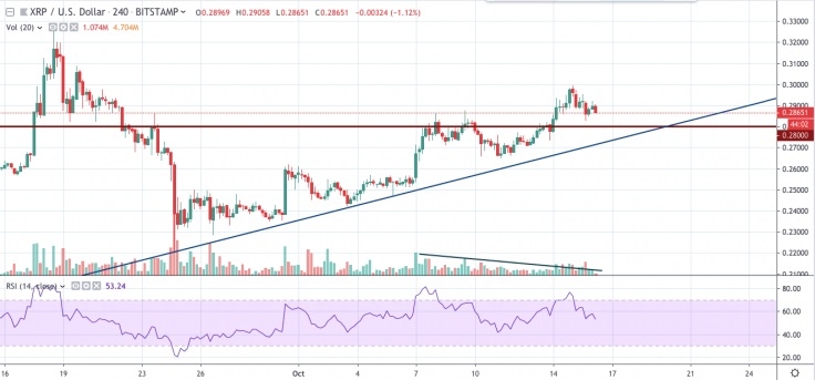 kriptoarena-30-centi-kiramayan-ripple-icin-gostergeler-ne-diyor