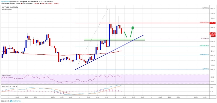 kriptoarena-9-bin-500-dolar-seviyelerini-zorlayan-bitcoin-de-sirada-ne-var
