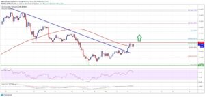 kriptoarena-binance-coin-yukselisi-egilimi-icerisinde