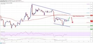 kriptoarena-bitcoin-cash-in-240-dolar-seviyesini-kirmasi-sart-aksi-halde