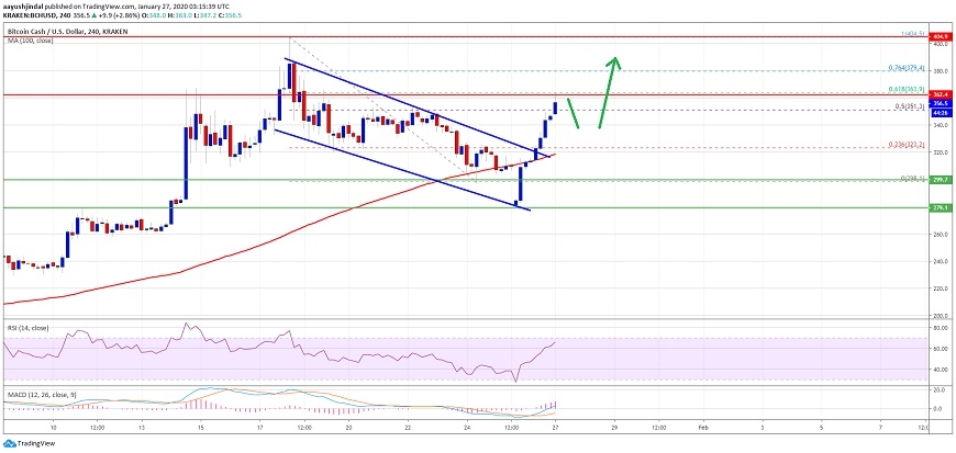 kriptoarena-bitcoin-cash-te-yeni-hedef-400-dolar-mi