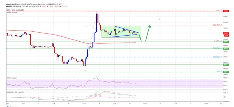 kriptoarena-bitcoin-de-7-bin-300-lerin-uzeri-gorulebilir