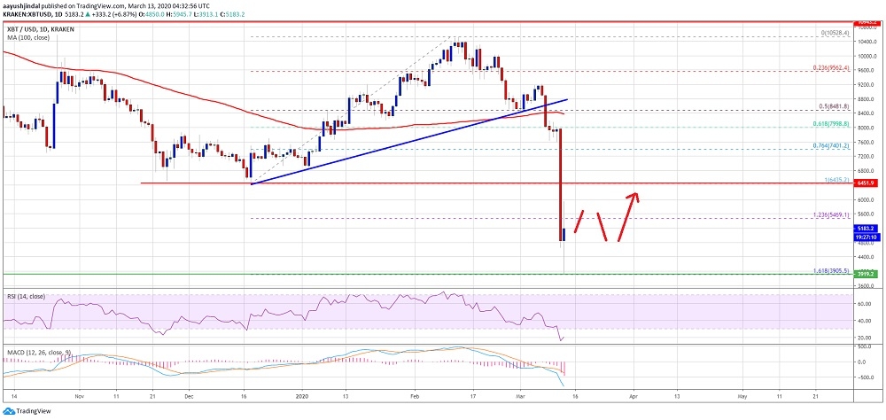 kriptoarena-bitcoin-de-bu-seviye-kirilamazsa-yeni-bir-risk-dogabilir