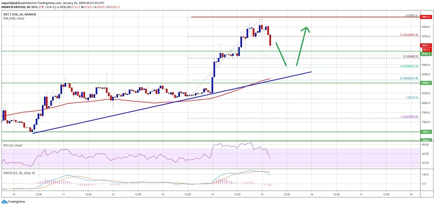 kriptoarena-bitcoin-de-duzeltme-gelebilir-ama-genel-gorunum-olumlu