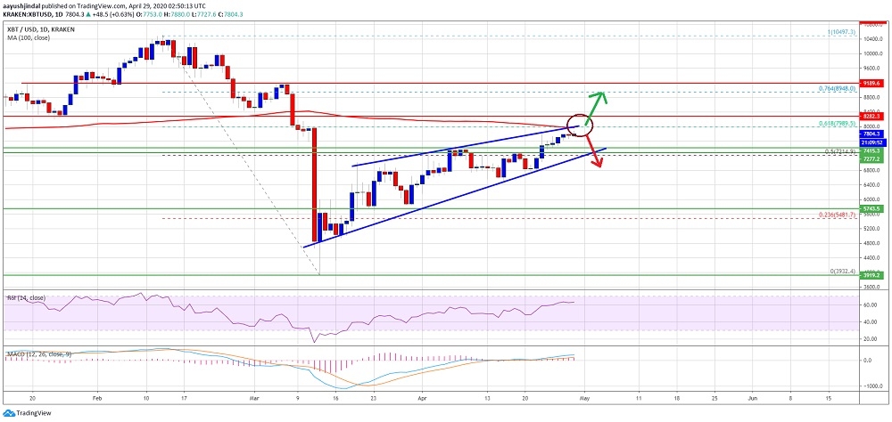 Bitcoin’de her şey bu direncin kırılıp kırılmamasına bağlı…