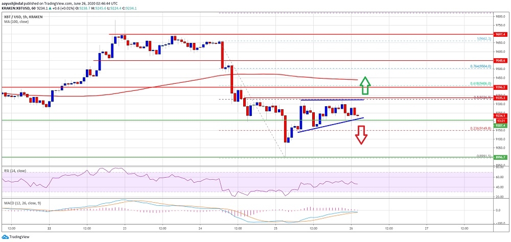 kriptoarena-bitcoin-de-her-sey-bu-kilit-destege-bagli