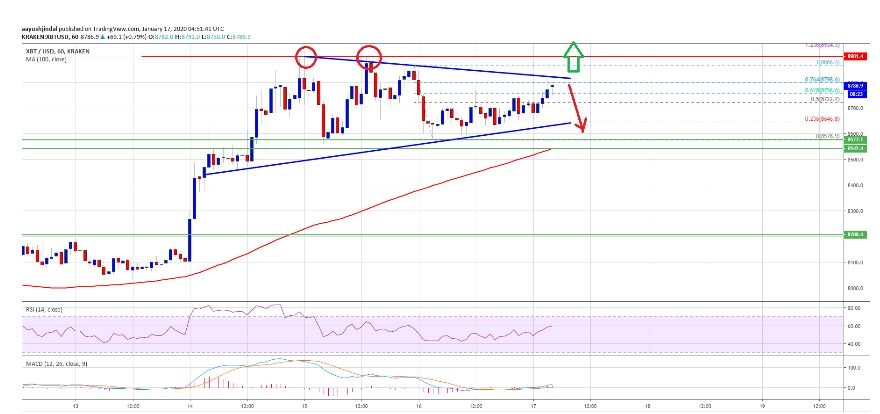 kriptoarena-bitcoin-de-kritik-nokta-8-bin-900-dolar-seviyesi