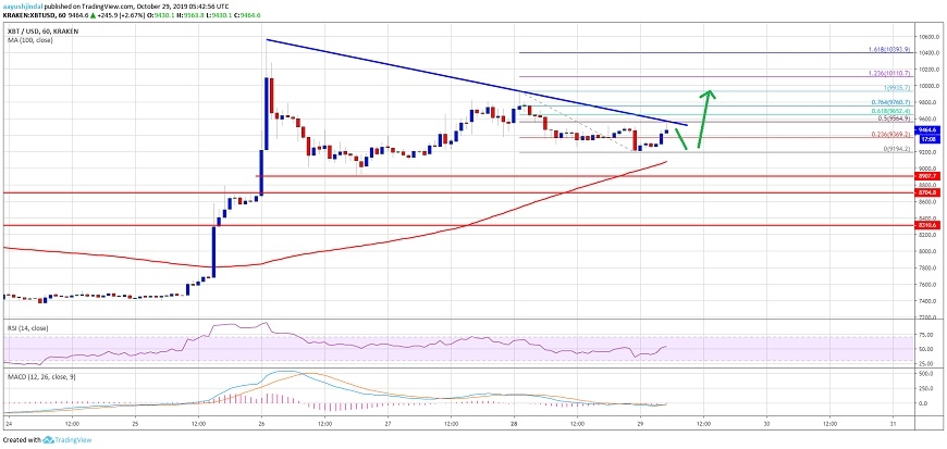 kriptoarena-bitcoin-de-teknik-gostergeler-bize-ne-anlatiyor