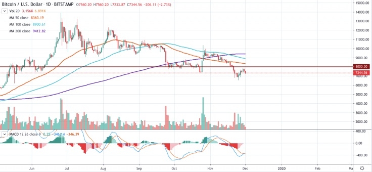 kriptoarena-bitcoin-de-yatirimcilar-bu-seviyeyi-bekliyor