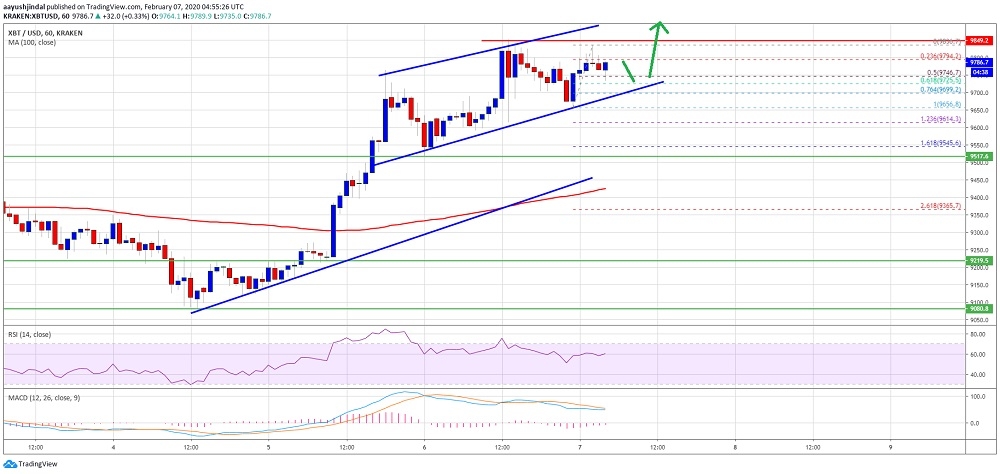 kriptoarena-bitcoin-de-yeni-bir-boga-kosusu-gelebilir-mi