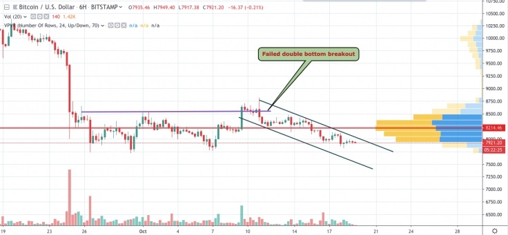kriptoarena-bitcoin-death-cross-ile-karsi-karsiya