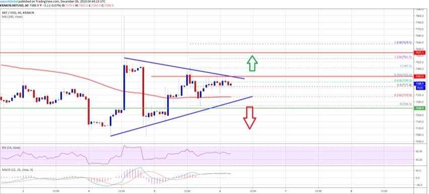 kriptoarena-bitcoin-icin-bu-nokta-oldukca-onemli