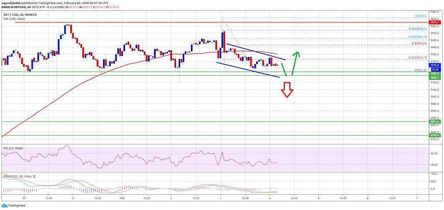 kriptoarena-bitcoin-in-kritik-direnci-kirma-olasiligi-nedir