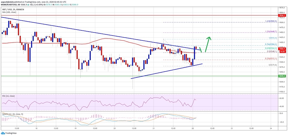 Bitcoin kritik direnç noktalarını neden kıramıyor?