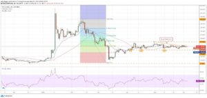 kriptoarena-bitcoin-sv-de-170-dolarin-alti-kritik