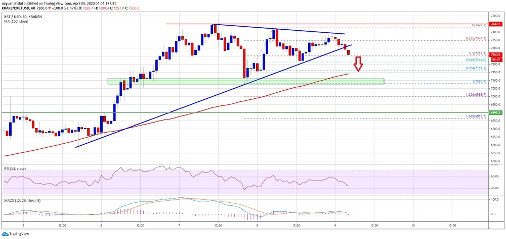 kriptoarena-bitcoin-teknik-anlamda-birkac-dusus-sinyali-veriyor