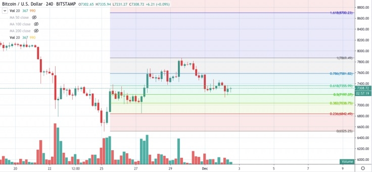 kriptoarena-bitcoin-yon-arayisinda