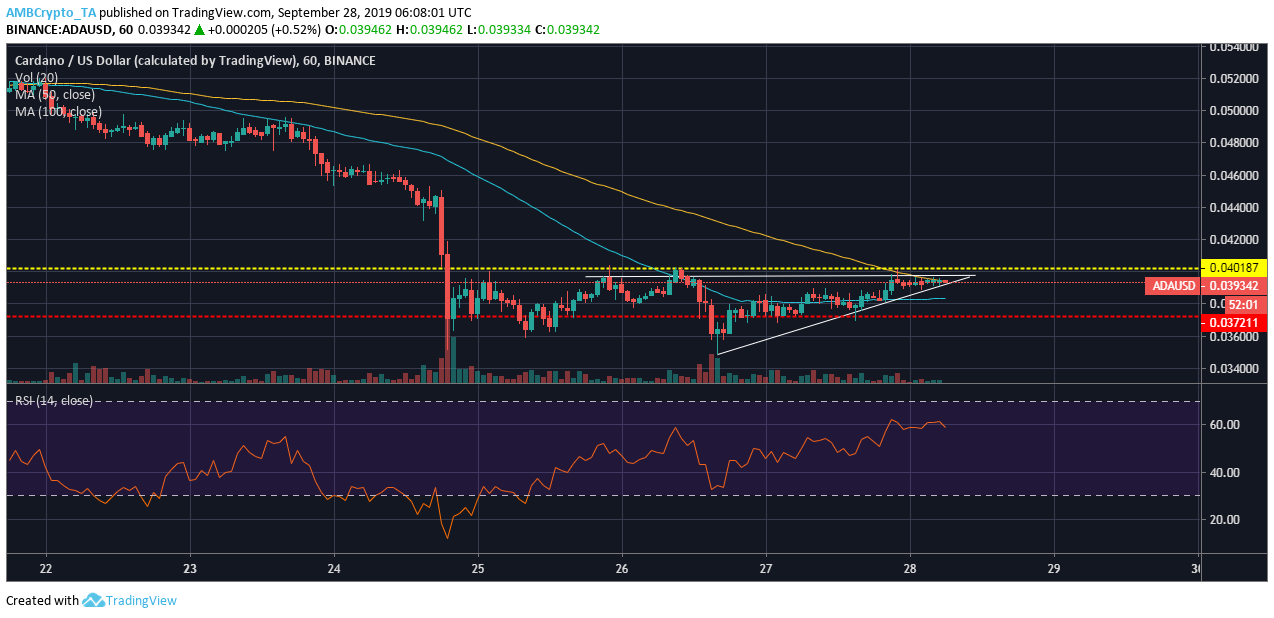 kriptoarena-cardano-hayal-kirikliklarini-giderebilecek-mi