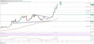 kriptoarena-cardano-yakin-donemde-00620-dolar-seviyelerini-test-edebilir