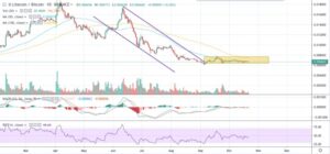 kriptoarena-dijital-gumus-litecoin-sabit-kalmaya-devam-ediyor