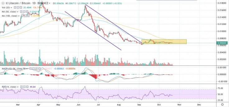 kriptoarena-dijital-gumus-litecoin-sabit-kalmaya-devam-ediyor