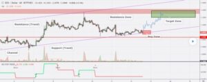 kriptoarena-eos-yukselis-beklentisini-karsilayacak-mi