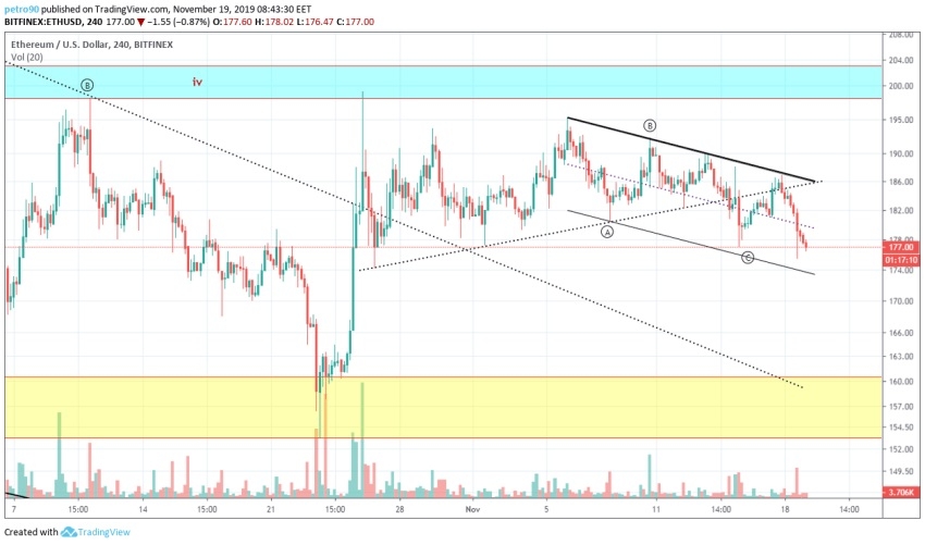kriptoarena-ethereum-155-dolari-gorebilir