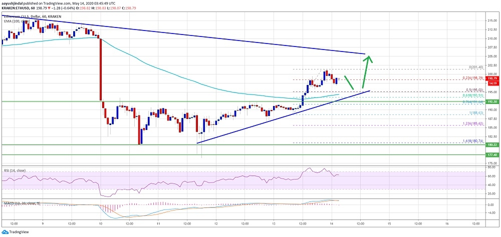 kriptoarena-ethereum-205-dolar-direncini-kuvvetli-kirmali
