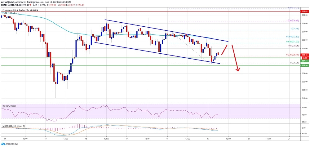 kriptoarena-ethereum-225-dolarin-uzerinde-kalmazsa-sert-bir-sekilde-dusebilir