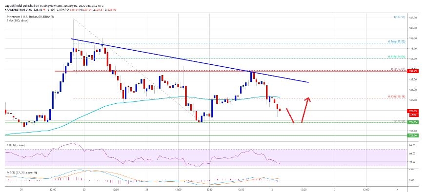 kriptoarena-ethereum-bitcoin-e-karsi-birkac-olumlu-isaret-gosteriyor