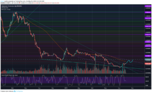 kriptoarena-ethereum-bitcoin-e-karsi-gucleniyor