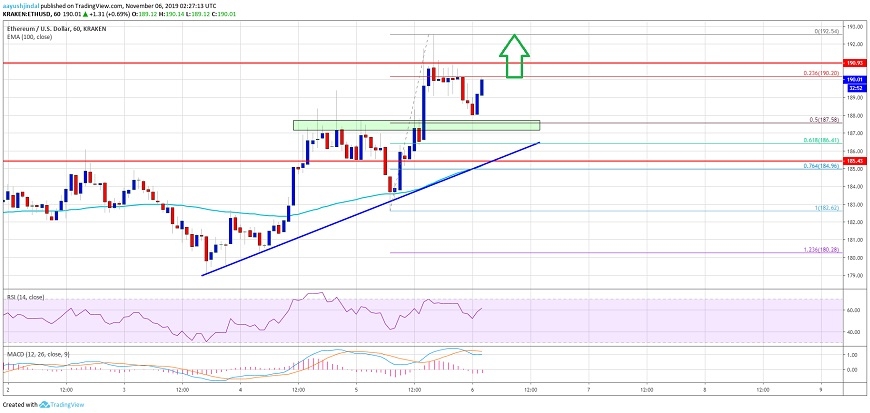 Ethereum Bitcoin karşısında değer kazanıyor