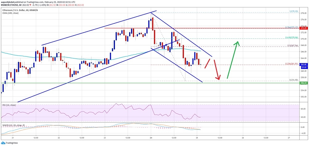 kriptoarena-ethereum-da-255-dolar-destek-noktasi-onemli