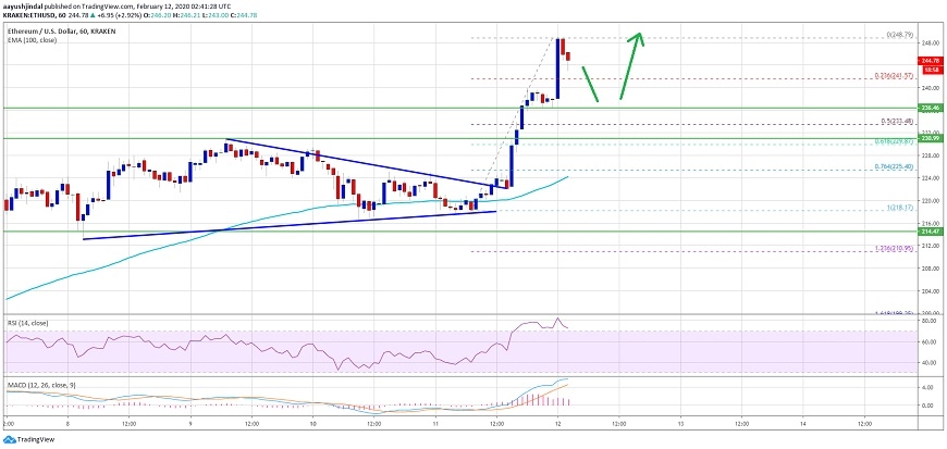 kriptoarena-ethereum-da-300-dolarli-seviyeler-hedeflenebilir-mi