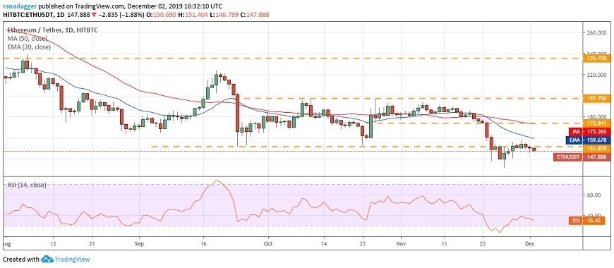 kriptoarena-ethereum-da-bekle-ve-izle-modu