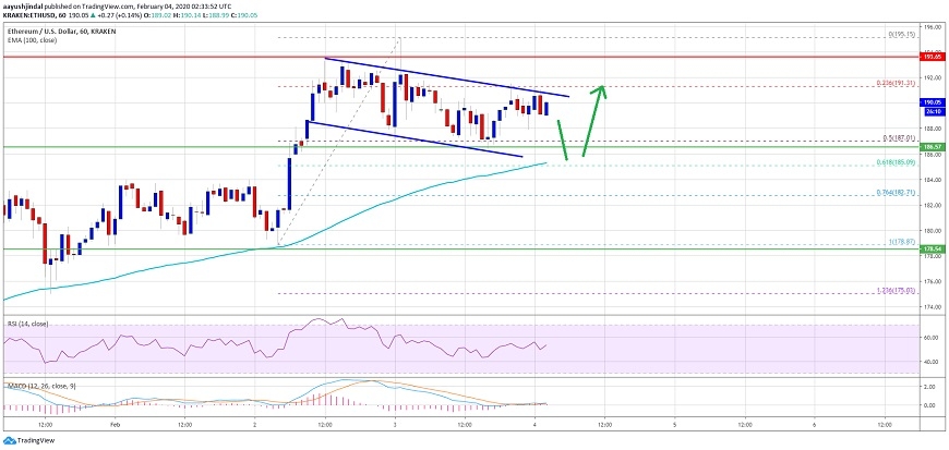 kriptoarena-ethereum-da-kilit-destek-185-dolar-seviyesinde