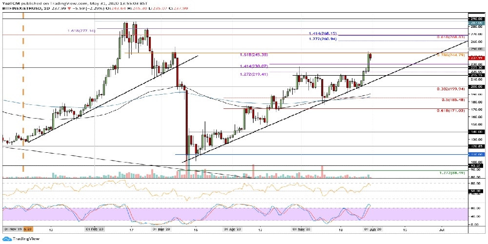 kriptoarena-ethereum-da-kisa-vadeli-gorunum-nasil