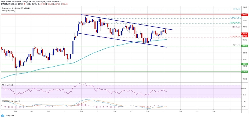 kriptoarena-ethereum-da-kritik-direnc-noktasi-190-dolar-seviyesinde