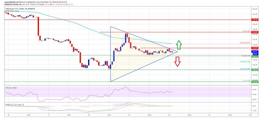 kriptoarena-ethereum-da-kritik-nokta-120-dolar