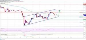 kriptoarena-ethereum-da-teknik-anlamda-beklentiler-ne-yonde