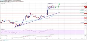 kriptoarena-ethereum-da-yeni-hedef-200-dolar-mi