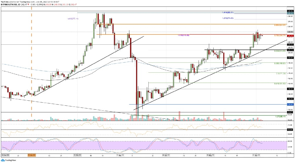 Ethereum için bu noktalara dikkat!