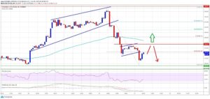 kriptoarena-ethereum-icin-nasil-bir-strateji-izlemeli