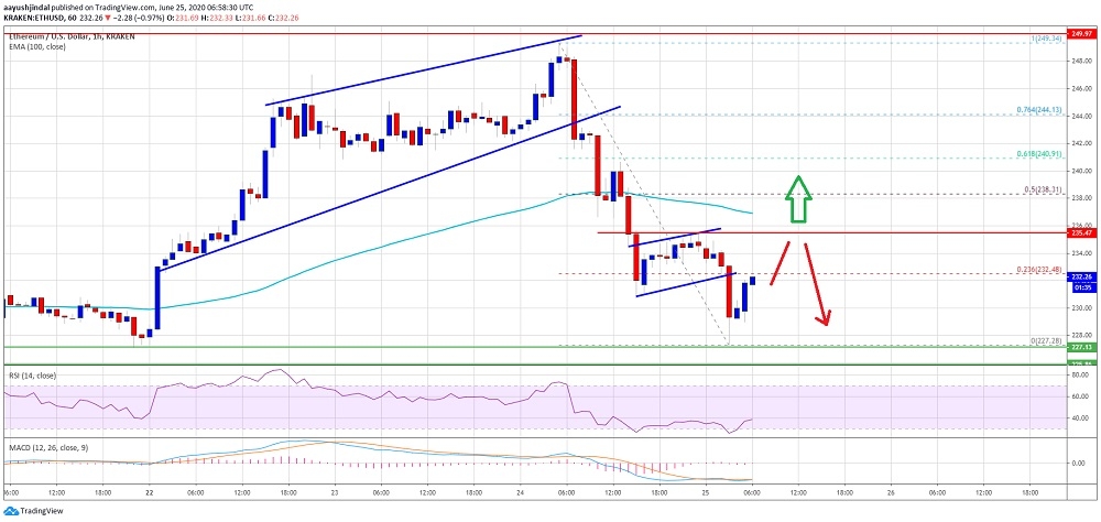 kriptoarena-ethereum-icin-nasil-bir-strateji-izlemeli