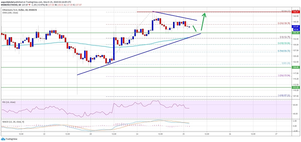 kriptoarena-ethereum-icin-teknik-gostergeler-ne-yonde-sinyal-uretiyor