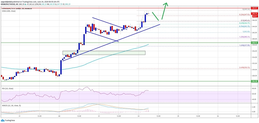 kriptoarena-ethereum-kritik-250-dolar-direncini-kirabilecek-mi