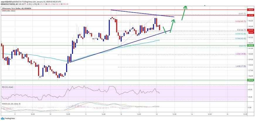 kriptoarena-ethereum-teknik-analizi-13-ocak