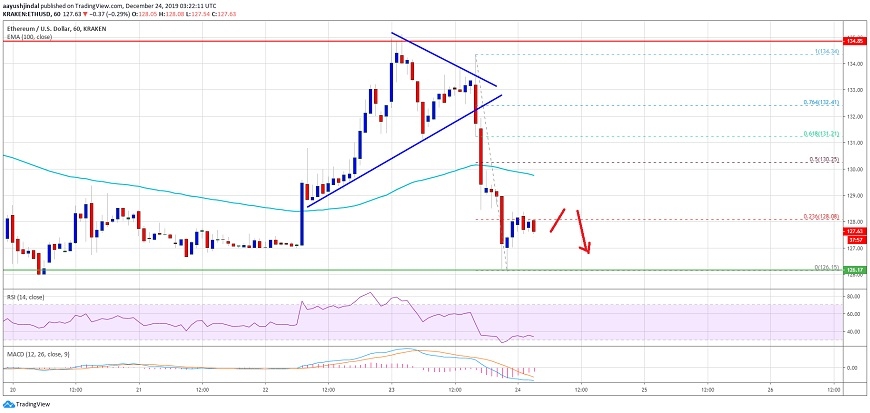 kriptoarena-ethereum-teknik-analizi-24-aralik